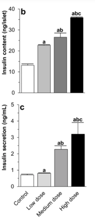 graph2